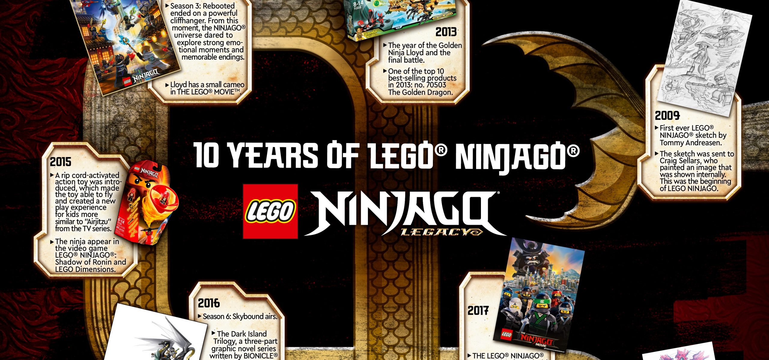 Blocks - 10 years of #LEGO #NINJAGO in one handy timeline!